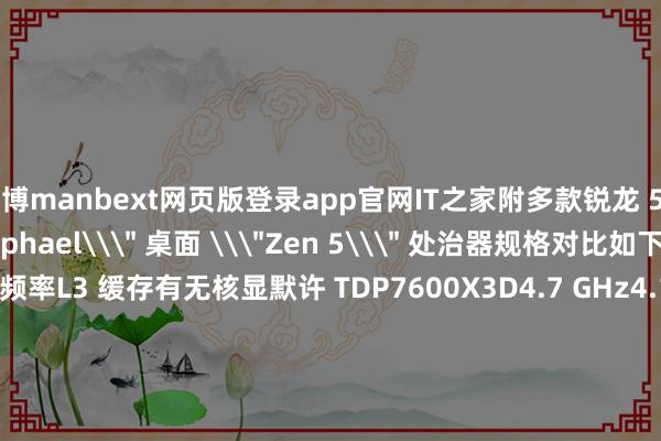 万博manbext网页版登录app官网IT之家附多款锐龙 5 7000 系列六中枢 \